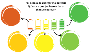 Charger sa batterie